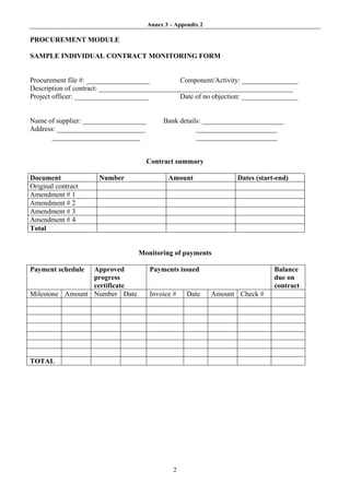 Annex 3 – Appendix 2

PROCUREMENT MODULE

SAMPLE INDIVIDUAL CONTRACT MONITORING FORM


Procurement file #: __________________          Component/Activity: ________________
Description of contract: _______________________________________________________
Project officer: _____________________          Date of no objection: ________________


Name of supplier: __________________        Bank details: _______________________
Address: _________________________                     _______________________
       _________________________                       _______________________


                                       Contract summary

Document              Number                  Amount                 Dates (start-end)
Original contract
Amendment # 1
Amendment # 2
Amendment # 3
Amendment # 4
Total


                                  Monitoring of payments

Payment schedule Approved              Payments issued                           Balance
                 progress                                                        due on
                 certificate                                                     contract
Milestone Amount Number Date           Invoice #     Date     Amount Check #




TOTAL




                                                2
 
