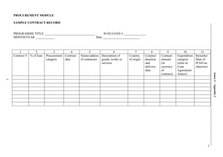 PROCUREMENT MODULE

    SAMPLE CONTRACT RECORD


    PROGRAMME TITLE ________________________________      IFAD LOAN # ______________
    MONTH/YEAR ____________                          Date _______________________



        1            2            3           4           5                6             7           8         9            10           11
    Contract #   % of loan   Procurement Contract   Name/address Description of     Country     Contract   Contract    Expenditure   Remarks/
                             category    date       of contractor goods, works or   of origin   duration   amount      category      Date of
                                                                  services                      and        (in         (refer to     IFAD no
                                                                                                delivery   currency    Loan          objection
                                                                                                date       of          Agreement




                                                                                                                                                 Annex 3 – Appendix 2
                                                                                                           contract)   Annex)
3




                                                                                                                                             3
 