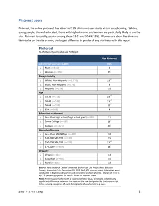 Pinterest users

Pinterest, the online pinboard, has attracted 15% of internet users to its virtual scrapbooking. Whites,
young people, the well-educated, those with higher income, and women are particularly likely to use the
site. Pinterest is equally popular among those 18-29 and 30-49 (19%). Women are about five times as
likely to be on the site as men, the largest difference in gender of any site featured in this report.

                 Pinterest
                 % of internet users who use Pinterest

                                                                                   Use Pinterest

                 All internet users (n=1,802)                                           15%
                  a Men (n=846)                                                          5
                                                                                             a
                  b    Women (n=956)                                                    25
                 Race/ethnicity
                                                                                             bc
                  a    White, Non-Hispanic (n=1,332)                                    18
                  b Black, Non-Hispanic (n=178)                                          8
                  c Hispanic (n=154)                                                     10
                 Age
                                                                                             cd
                  a    18-29 (n=318)                                                    19
                                                                                             cd
                  b    30-49 (n=532)                                                    19
                                                                                             d
                  c    50-64 (n=551)                                                    12
                  d 65+ (n=368)                                                          4
                 Education attainment
                  a    Less than high school/high school grad (n=549)                    11
                                                                                             a
                  b    Some College (n=519)                                             16
                                                                                             a
                  c    College + (n=721)                                                20
                 Household income
                  a Less than $30,000/yr (n=409)                                         10
                  b $30,000-$49,999 (n=330)                                              15
                                                                                          ab
                  c    $50,000-$74,999 (n=283)                                          23
                                                                                             a
                  d    $75,000+ (n=504)                                                 18
                 Urbanity
                  a    Urban (n=561)                                                     13
                  b    Suburban (n=905)                                                  16
                  c    Rural (n=336)                                                     18
                 Source: Pew Research Center’s Internet & American Life Project Post-Election
                 Survey, November 14 – December 09, 2012. N=1,802 internet users. Interviews were
                 conducted in English and Spanish and on landline and cell phones. Margin of error is
                 +/- 2.6 percentage points for results based on internet users.
                                                                           a
                 Note: Percentages marked with a superscript letter (e.g., ) indicate a statistically
                 significant difference between that row and the row designated by that superscript
                 letter, among categories of each demographic characteristic (e.g. age).


pewinternet.org                                                                                         5
 