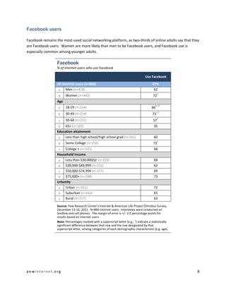 Facebook users

Facebook remains the most-used social networking platform, as two-thirds of online adults say that they
are Facebook users. Women are more likely than men to be Facebook users, and Facebook use is
especially common among younger adults.

                  Facebook
                  % of internet users who use Facebook

                                                                                    Use Facebook
                  All internet users (n=860)                                              67%
                   a Men (n=418)                                                           62
                                                                                               a
                  b     Women (n=442)                                                     72
                  Age
                                                                                            bcd
                   a    18-29 (n=164)                                                    86
                                                                                              cd
                  b     30-49 (n=254)                                                     73
                                                                                               d
                   c    50-64 (n=231)                                                     57
                   d 65+ (n=183)                                                           35
                  Education attainment
                   a Less than high school/high school grad (n=261)                        60
                                                                                               a
                  b     Some College (n=250)                                              73
                   c College + (n=345)                                                     68
                  Household income
                   a Less than $30,000/yr (n=223)                                          68
                   b $30,000-$49,999 (n=152)                                               62
                   c $50,000-$74,999 (n=127)                                               69
                   d $75,000+ (n=248)                                                      73
                  Urbanity
                   a Urban (n=261)                                                         72
                   b Suburban (n=442)                                                      65
                   c Rural (n=157)                                                         63

                  Source: Pew Research Center’s Internet & American Life Project Omnibus Survey,
                  December 13-16, 2012. N=860 internet users. Interviews were conducted on
                  landline and cell phones. The margin of error is +/- 2.9 percentage points for
                  results based on internet users.
                                                                             a
                  Note: Percentages marked with a superscript letter (e.g., ) indicate a statistically
                  significant difference between that row and the row designated by that
                  superscript letter, among categories of each demographic characteristic (e.g. age).




pewinternet.org                                                                                          8
 