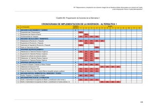PIP “Mejoramiento y Ampliación de la Gestión Integral de los Residuos Sólidos Municipales en el distrito de Trujillo
y de la Disposición Final en Trujillo Metropolitano”

Cuadro 63. Programación de Acciones de la Alternativa 1

108

 