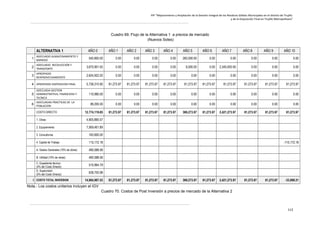PIP “Mejoramiento y Ampliación de la Gestión Integral de los Residuos Sólidos Municipales en el distrito de Trujillo
y de la Disposición Final en Trujillo Metropolitano”

Cuadro 69. Flujo de la Alternativa 1 a precios de mercado
(Nuevos Soles)

ALTERNATIVA 1
ADECUADO ALMACENAMIENTO Y
1 BARRIDO

AÑO 0

AÑO 1

AÑO 2

AÑO 3

AÑO 4

AÑO 5

AÑO 6

AÑO 7

AÑO 8

AÑO 9

AÑO 10

540,800.00

0.00

0.00

0.00

0.00

282,000.00

0.00

0.00

0.00

0.00

0.00

3,670,901.55

0.00

0.00

0.00

0.00

6,000.00

0.00

2,340,000.00

0.00

0.00

0.00

3 REAPROVECHAMIENTO

2,624,922.20

0.00

0.00

0.00

0.00

0.00

0.00

0.00

0.00

0.00

0.00

4 APROPIADA DISPOSICION FINAL

5,738,315.90

81,273.97

81,273.97

81,273.97

81,273.97

81,273.97

81,273.97

81,273.97

81,273.97

81,273.97

81,273.97

110,980.00

0.00

0.00

0.00

0.00

0.00

0.00

0.00

0.00

0.00

0.00

88,200.00

0.00

0.00

0.00

0.00

0.00

0.00

0.00

0.00

0.00

0.00

12,774,119.65

81,273.97

81,273.97

81,273.97

81,273.97

369,273.97

81,273.97

2,421,273.97

81,273.97

81,273.97

81,273.97

ADECUADO RECOLECCIÓN Y

2 TRANSPORTE
APROPIADO

ADECUADA GESTION

5 ADMINISTRATIVA, FINANCIERA Y
TECNICA
ADECUADAS PRACTICAS DE LA
6 POBLACION
COSTO DIRECTO
1. Obras

4,905,885.57

2. Equipamiento

7,569,461.89

3. Consultorías

183,600.00

4. Capital de Trabajo

115,172.18

A. Gastos Generales (10% de obras)

490,588.56

B. Utilidad (10% de obras)

490,588.56

C. Expediente técnico
(4% del Costo Directo)
D. Supervisión
(5% del Costo Directo)

510,964.79

I COSTO TOTAL INVERSION

-115,172.18

638,705.98
14,904,967.53

81,273.97

81,273.97

81,273.97

81,273.97

369,273.97

81,273.97

2,421,273.97

81,273.97

81,273.97

-33,898.21

Nota.- Los costos unitarios incluyen el IGV
Cuadro 70. Costos de Post Inversión a precios de mercado de la Alternativa 2

113

 