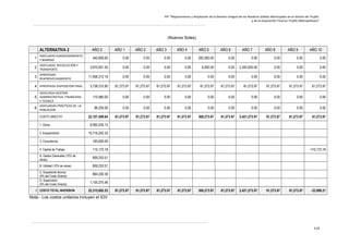 PIP “Mejoramiento y Ampliación de la Gestión Integral de los Residuos Sólidos Municipales en el distrito de Trujillo
y de la Disposición Final en Trujillo Metropolitano”

(Nuevos Soles)

ALTERNATIVA 2
ADECUADO ALMACENAMIENTO

1 Y BARRIDO

ADECUADO RECOLECCIÓN Y

2 TRANSPORTE
APROPIADO

3 REAPROVECHAMIENTO
4 APROPIADA DISPOSICION FINAL
ADECUADA GESTION

5 ADMINISTRATIVA, FINANCIERA
Y TECNICA
ADECUADAS PRACTICAS DE LA
6 POBLACION
COSTO DIRECTO
1. Obras
2. Equipamiento

AÑO 0

AÑO 1

AÑO 2

AÑO 3

AÑO 4

AÑO 5

AÑO 6

AÑO 7

AÑO 8

AÑO 9

AÑO 10

540,800.00

0.00

0.00

0.00

0.00

282,000.00

0.00

0.00

0.00

0.00

0.00

3,670,901.55

0.00

0.00

0.00

0.00

6,000.00

0.00

2,340,000.00

0.00

0.00

0.00

11,958,312.19

0.00

0.00

0.00

0.00

0.00

0.00

0.00

0.00

0.00

0.00

5,738,315.90

81,273.97

81,273.97

81,273.97

81,273.97

81,273.97

81,273.97

81,273.97

81,273.97

81,273.97

81,273.97

110,980.00

0.00

0.00

0.00

0.00

0.00

0.00

0.00

0.00

0.00

0.00

88,200.00

0.00

0.00

0.00

0.00

0.00

0.00

0.00

0.00

0.00

0.00

22,107,509.64

81,273.97

81,273.97

81,273.97

81,273.97

369,273.97

81,273.97

2,421,273.97

81,273.97

81,273.97

81,273.97

6,092,535.13
15,716,202.33

3. Consultorías

183,600.00

4. Capital de Trabajo

115,172.18

A. Gastos Generales (10% de
obras)

609,253.51

B. Utilidad (10% de obras)

609,253.51

C. Expediente técnico
(4% del Costo Directo)
D. Supervisión
(5% del Costo Directo)

884,300.39

I COSTO TOTAL INVERSION

-115,172.18

1,105,375.48
25,315,692.53

81,273.97

81,273.97

81,273.97

81,273.97

369,273.97

81,273.97

2,421,273.97

81,273.97

81,273.97

-33,898.21

Nota.- Los costos unitarios incluyen el IGV

114

 