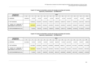 PIP “Mejoramiento y Ampliación de la Gestión Integral de los Residuos Sólidos Municipales en el distrito de Trujillo
y de la Disposición Final en Trujillo Metropolitano”

Cuadro 72. Costos incrementales a precios de mercado en las fases de inversión,
Operación y mantenimiento - ALTERNATIVA 1
DESCRIPCION
ALTERNATIVA 1

A. INVERSION

0
14,904,967.53

1

2

3

4

AÑOS
5

6

7

8

9

10

81,273.97

81,273.97

81,273.97

81,273.97

369,273.97

81,273.97

2,421,273.97

81,273.97

81,273.97

-33,898.21

B. POST INVERSION

13,368,265.52

13,618,942.67

13,875,781.68

14,138,937.73

14,408,570.04

14,684,841.99

14,967,921.17

15,257,979.55

15,555,193.58

15,859,744.30

C. COSTOS DE OPERACIÓN Y
MANTENIMIENTO SIN PROYECTO

12,643,930.23

12,643,930.23

12,643,930.23

12,643,930.23

12,643,930.23

12,643,930.23

12,643,930.23

12,643,930.23

12,643,930.23

12,643,930.23

724,335.29

975,012.44

1,231,851.45

1,495,007.50

1,764,639.81

2,040,911.76

2,323,990.94

2,614,049.32

2,911,263.35

3,215,814.07

D. COSTOS INCREMENTALES (C-B)

Cuadro 73. Costos incrementales a precios de mercado en las fases de inversión,
Operación y mantenimiento - ALTERNATIVA 2
DESCRIPCION
ALTERNATIVA 2

A. INVERSION

0

2

3

4

6

7

8

9

10

81,273.97

81,273.97

81,273.97

81,273.97

369,273.97

81,273.97

2,421,273.97

81,273.97

81,273.97

-33,898.21

B. POST INVERSION

13,357,268.23

13,763,355.34

14,040,318.07

14,320,069.25

14,606,844.99

14,900,831.11

15,202,218.76

15,511,204.51

15,827,990.55

16,163,733.06

C. COSTOS DE OPERACIÓN Y
MANTENIMIENTO SIN PROYECTO

12,643,930.23

12,643,930.23

12,643,930.23

12,643,930.23

12,643,930.23

12,643,930.23

12,643,930.23

12,643,930.23

12,643,930.23

12,643,930.23

713,338.00

1,119,425.11

1,396,387.84

1,676,139.02

1,962,914.76

2,256,900.88

2,558,288.53

2,867,274.28

3,184,060.32

3,519,802.83

D. COSTOS INCREMENTALES (C-B)

25,315,692.53

1

AÑOS
5

116

 