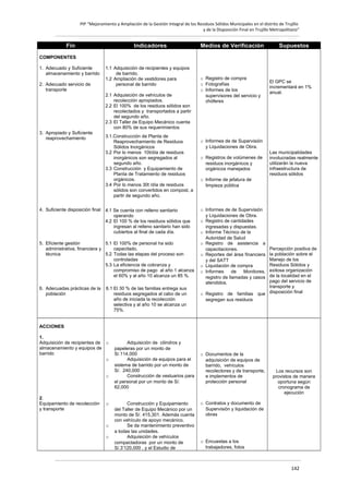 PIP “Mejoramiento y Ampliación de la Gestión Integral de los Residuos Sólidos Municipales en el distrito de Trujillo
y de la Disposición Final en Trujillo Metropolitano”

Fin

Indicadores

Medios de Verificación

Supuestos

COMPONENTES
1. Adecuado y Suficiente
almacenamiento y barrido
2. Adecuado servicio de
transporte

1.1 Adquisición de recipientes y equipos
de barrido.
1.2 Ampliación de vestidores para
personal de barrido
2.1 Adquisición de vehículos de
recolección apropiados.
2.2 El 100% de los residuos sólidos son
recolectados y transportados a partir
del segundo año.
2.3 El Taller de Equipo Mecánico cuenta
con 80% de sus requerimientos

3. Apropiado y Suficiente
reaprovechamiento

3.1.Construcción de Planta de
Reaprovechamiento de Residuos
Sólidos Inorgánicos
3.2 Por lo menos 10t/día de residuos
inorgánicos son segregados al
segundo año.
3.3 Construcción y Equipamiento de
Planta de Tratamiento de residuos
orgánicos.
3.4 Por lo menos 30t /día de residuos
sólidos son convertidos en compost, a
partir de segundo año.

4. Suficiente disposición final 4.1 Se cuenta con relleno sanitario
operando
4.2 El 100 % de los residuos sólidos que
ingresan al relleno sanitario han sido
cubiertos al final de cada día.
5. Eficiente gestión
5.1 El 100% de personal ha sido
administrativa, financiera y
capacitado.
técnica
5.2 Todas las etapas del proceso son
controladas
5.3 La eficiencia de cobranza y
compromiso de pago al año 1 alcanza
el 60% y al año 10 alcanza un 85 %.
6. Adecuadas prácticas de la
población

6.1 El 30 % de las familias entrega sus
residuos segregados al cabo de un
año de iniciada la recolección
selectiva y al año 10 se alcanza un
75%.

o Registro de compra
o Fotografías
o Informes de los
supervisores del servicio y
chóferes

El GPC se
incrementará en 1%
anual.

o Informes de de Supervisión
y Liquidaciones de Obra.
o Registros de volúmenes de
residuos inorgánicos y
orgánicos manejados

Las municipalidades
involucradas realmente
utilizarán la nueva
infraestructura de
residuos sólidos

o Informe de jefatura de
limpieza pública

o Informes de de Supervisión
y Liquidaciones de Obra.
o Registro de cantidades
ingresadas y dispuestas.
o Informe Técnico de la
Autoridad de Salud
o Registro de asistencia a
capacitaciones.
o Reportes del área financiera
y del SATT
o Liquidación de compra
o Informes
de
Monitores,
registro de llamadas y casos
atendidos.

Percepción positiva de
la población sobre el
Manejo de los
Residuos Sólidos y
exitosa organización
de la localidad en el
pago del servicio de
transporte y
o Registro de familias que disposición final
segregan sus residuos

ACCIONES
1.
Adquisición de recipientes de o
almacenamiento y equipos de
barrido
o
o

2.
Equipamiento de recolección
y transporte

o

o
o

Adquisición de cilindros y
papeleras por un monto de
S/.114,000
Adquisición de equipos para el
sistema de barrido por un monto de
S/. 240,000
Construcción de vestuarios para
el personal por un monto de S/.
62,000
Construcción y Equipamiento
del Taller de Equipo Mecánico por un
monto de S/. 415,301. Además cuenta
con vehículo de apoyo mecánico.
Se da mantenimiento preventivo
a todas las unidades.
Adquisición de vehículos
compactadoras por un monto de
S/.3’120,000 , y el Estudio de

o Documentos de la
adquisición de equipos de
barrido, vehículos
recolectores y de transporte,
e implementos de
protección personal

Los recursos son
provistos de manera
oportuna según
cronograma de
ejecución

o Contratos y documento de
Supervisión y liquidación de
obras

o Encuestas a los
trabajadores, fotos

142

 