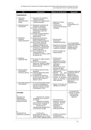 PIP “Mejoramiento y Ampliación de la Gestión Integral de los Residuos Sólidos Municipales en el distrito de Trujillo
y de la Disposición Final en Trujillo Metropolitano”

Fin

Indicadores

Medios de Verificación

Supuestos

COMPONENTES
1. Adecuado y
Suficiente
almacenamiento y
barrido

1.1 Adquisición de recipientes y
equipos de barrido.
1.2 Ampliación de vestidores para
personal de barrido

2. Adecuado servicio
de transporte

2.1 Adquisición de vehículos de
recolección apropiados.
2.2 El 100% de los residuos
sólidos son recolectados y
transportados a partir del
segundo año.
2.3 El Taller de Equipo Mecánico
cuenta con 80% de sus
requerimientos
3.1.Construcción de Planta de
Reaprovechamiento de
Residuos Sólidos Inorgánicos
3.2 Por lo menos 10t/día de
residuos inorgánicos son
segregados al segundo año.
3.3 Construcción y Equipamiento
de Planta de Tratamiento de
residuos orgánicos.
3.4 Por lo menos 30t /día de
residuos sólidos son
convertidos en compost, a partir
de segundo año.

3. Apropiado y
Suficiente
reaprovechamiento

4. Suficiente
disposición final

5. Eficiente gestión
administrativa,
financiera y técnica

4.1 Se cuenta con relleno sanitario
operando
4.2 El 100 % de los residuos
sólidos que ingresan al relleno
sanitario han sido cubiertos al
final de cada día.
5.1 El 100% de personal ha sido
capacitado.
5.2 Todas las etapas del proceso
son controladas
5.3 La eficiencia de cobranza y
compromiso de pago al año 1
alcanza el 60% y al año 10
alcanza un 85 %.

6. Adecuadas prácticas 6.1 El 30 % de las familias entrega
de la población
sus residuos segregados al
cabo de un año de iniciada la
recolección selectiva y al año
10 se alcanza un 75%.

o Registro de compra
El GPC se
o Fotografías
incrementará en 1%
o Informes de los
anual.
supervisores del servicio
y chóferes

o Informes de de
Supervisión y
Liquidaciones de Obra.
o Registros de volúmenes
de residuos inorgánicos
y orgánicos manejados
o Informe de jefatura de
limpieza pública

o Informes de de
Supervisión y
Liquidaciones de Obra.
o Registro de cantidades
ingresadas y
dispuestas.
o Informe Técnico de la
Autoridad de Salud
o Registro de asistencia a
capacitaciones.
o Reportes
del
área
financiera y del SATT
o Liquidación de compra
o Informes de Monitores,
registro de llamadas y
casos atendidos.

o
o
o

o
2.
Equipamiento de
o
recolección y transporte

Percepción positiva de
la población sobre el
Manejo de los
Residuos Sólidos y
exitosa organización
de la localidad en el
pago del servicio de
transporte y
disposición final

o Registro de familias que
segregan sus residuos

Los recursos son
provistos de manera
oportuna según
cronograma de
ejecución

ACCIONES
1.
Adquisición de
recipientes de
almacenamiento y
equipos de barrido

Las municipalidades
involucradas realmente
utilizarán la nueva
infraestructura de
residuos sólidos

Adquisición de cilindros
y papeleras por un monto de
S/.114,000
Adquisición de equipos
para el sistema de barrido por
un monto de S/. 240,000
Construcción de
vestuarios para el personal por
un monto de S/. 62,000

o Documentos de la
adquisición de equipos
de barrido, vehículos
recolectores y de
transporte, e
implementos de
protección personal

Construcción y
Equipamiento del Taller de
Equipo Mecánico por un monto
de S/. 415,301. Además cuenta

o Contratos y documento
de Supervisión y
liquidación de obras

15

 