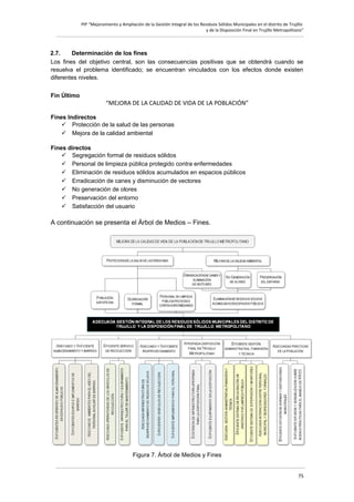 PIP “Mejoramiento y Ampliación de la Gestión Integral de los Residuos Sólidos Municipales en el distrito de Trujillo
y de la Disposición Final en Trujillo Metropolitano”

2.7.
Determinación de los fines
Los fines del objetivo central, son las consecuencias positivas que se obtendrá cuando se
resuelva el problema identificado; se encuentran vinculados con los efectos donde existen
diferentes niveles.
Fin Último

“MEJORA DE LA CALIDAD DE VIDA DE LA POBLACIÓN”
Fines Indirectos
 Protección de la salud de las personas
 Mejora de la calidad ambiental
Fines directos
 Segregación formal de residuos sólidos
 Personal de limpieza pública protegido contra enfermedades
 Eliminación de residuos sólidos acumulados en espacios públicos
 Erradicación de canes y disminución de vectores
 No generación de olores
 Preservación del entorno
 Satisfacción del usuario

A continuación se presenta el Árbol de Medios – Fines.

Figura 7. Árbol de Medios y Fines
75

 