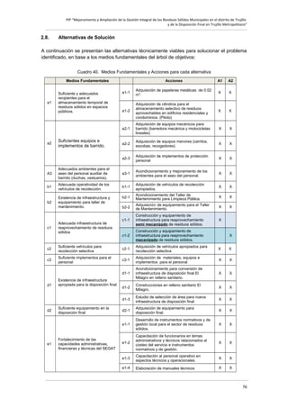 PIP “Mejoramiento y Ampliación de la Gestión Integral de los Residuos Sólidos Municipales en el distrito de Trujillo
y de la Disposición Final en Trujillo Metropolitano”

2.8.

Alternativas de Solución

A continuación se presentan las alternativas técnicamente viables para solucionar el problema
identificado, en base a los medios fundamentales del árbol de objetivos:
Cuadro 40. Medios Fundamentales y Acciones para cada alternativa
Medios Fundamentales

Suficientes equipos e
implementos de barrido.

A2

a1-1

Adquisición de papeleras metálicas de 0.02
m3.

X

X

a1-2

Adquisición de cilindros para el
almacenamiento selectivo de residuos
aprovechables en edificios residenciales y
condominios. (Piloto)

X

X

Adquisición de equipos mecánicos para
barrido (barredora mecánica y motocicletas
lineales)

X

X

a2-2

Adquisición de equipos menores (carritos,
escobas, recogedores)

X

X

a2-3

a2

A1

a2-1

a1

Suficiente y adecuados
recipientes para el
almacenamiento temporal de
residuos sólidos en espacios
públicos.

Acciones

Adquisición de implementos de protección
personal

X

X

A3

Adecuados ambientes para el
aseo del personal auxiliar de
barrido (duchas, vestuarios).

a3-1

Acondicionamiento y mejoramiento de los
ambientes para el aseo del personal.

X

X

b1

Adecuada operatividad de los
vehículos de recolección.

b1-1

Adquisición de vehículos de recolección
apropiados.

X

X

b2-1

Acondicionamiento del Taller de
Mantenimiento para Limpieza Pública.

X

X

b2

Existencia de infraestructura y
equipamiento para taller de
mantenimiento.

b2-2

Adquisición de equipamiento para el Taller
de Mantenimiento.

X

X

c1-1

Construcción y equipamiento de
infraestructura para reaprovechamiento
semi mecanizado de residuos sólidos.

X

c1-2

Construcción y equipamiento de
infraestructura para reaprovechamiento
mecanizado de residuos sólidos.

c1

Adecuada infraestructura de
reaprovechamiento de residuos
sólidos

X

c2

Suficiente vehículos para
recolección selectiva

c2-1

Adquisición de vehículos apropiados para
recolección selectiva

X

X

c3

Suficiente implementos para el
personal

c3-1

Adquisición de materiales, equipos e
implementos para el personal

X

X

d1-1

Acondicionamiento para conversión de
infraestructura de disposición final El
Milagro en relleno sanitario.

X

X

d1-2

Construcciones en relleno sanitario El
Milagro.

X

X

d1-3

Estudio de selección de área para nueva
infraestructura de disposición final

X

X

d2-1

Adquisición de equipamiento para
disposición final.

X

X

e1-1

Desarrollo de instrumentos normativos y de
gestión local para el sector de residuos
sólidos.

X

X

e1-2

Capacitación de funcionarios en temas
administrativos y técnicos relacionados al
costeo del servicio e instrumentos
normativos y de gestión.

X

X

e1-3

Capacitación al personal operativo en
aspectos técnicos y operacionales.

X

X

e1-4

Elaboración de manuales técnicos

X

X

d1

d2

e1

Existencia de infraestructura
apropiada para la disposición final

Suficiente equipamiento en la
disposición final

Fortalecimiento de las
capacidades administrativas,
financieras y técnicas del SEGAT

76

 