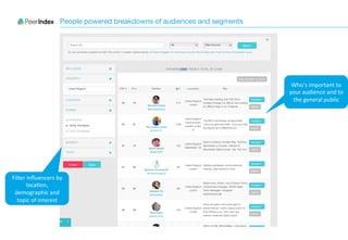 PiQ - the social dashboard powered by the Science of Influence | PDF