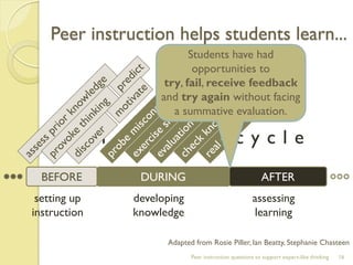 the learning cycle 
Peer instruction helps students learn... 
Peer instruction questions to support expert-like thinking 
16 
BEFORE 
DURING 
AFTER 
setting up 
instruction 
developing 
knowledge 
assessing 
learning 
Adapted from Rosie Piller, Ian Beatty, Stephanie Chasteen 
Students have had opportunities to try, fail, receive feedback and try again without facing a summative evaluation.  