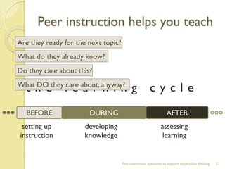 the learning cycle 
Peer instruction helps you teach 
Peer instruction questions to support expert-like thinking 
22 
BEFORE 
DURING 
AFTER 
setting up 
instruction 
developing 
knowledge 
assessing 
learning 
Do they care about this? 
Are they ready for the next topic? 
What DO they care about, anyway? 
What do they already know?  