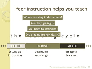 the learning cycle 
Did they notice key idea X? 
Where are they in the activity? 
Peer instruction helps you teach 
Peer instruction questions to support expert-like thinking 
23 
BEFORE 
DURING 
AFTER 
setting up 
instruction 
developing 
knowledge 
assessing 
learning 
Are they getting it? 
Do I need to intervene?  