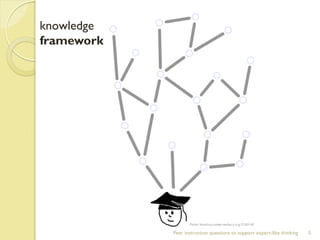 Peer instruction questions to support expert-like thinking 
5 
knowledge framework  