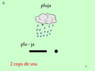 70
pluja
plu- ja
2 cops deveu
 
