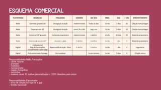 PLATAFORMA DESCRIÇÃO FINALIDADE HORÁRIO DIA SEM FREQ. DIAS T. INS. APROVEITAMENTO
Rádio Chamada gravada 30" Divulgação da ação indeterminado Todos os dias 5x dia 7 dias 35 Citação marca/slogan
Rádio Toque ao vivo 30" Divulgação da ação entre 7h e 19h seg a sex 2x dia 5 dias 10 Citação marca/slogan
Rádio Comercial 30" gravado Conteúdo proprietário indeterminado a definir 2x dia 10 dias 20 Material proprietário
Rádio Intervenção ao vivo 60” Durante a ação A definir A definir 2x dia 1 dia 2 Material proprietário
Digital
Publieditorial
Blog da Farroupilha,
compartilhado na Fanpage
Repercussão da ação - fotos A definir A definir 1x dia 1 dia 1 Logomarca
Digital Post patrocinado Fanpage Dica saudável - 1x por semana 1x dia 4 dias 4 Citação marca
ESQUEMA COMERCIAL
5”
 