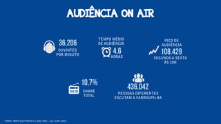 FONTE: IBOPE EASY MEDIA 4 | GDE. POA | JUL. A SET. 2015
AUDIÊNCIA ON AIR
 