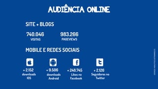 GOOGLEANALYTICSSETEMBRO/15
AUDIÊNCIA ONLINE
 