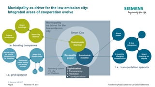 © Siemens AG 2017
November 14, 2017Page 5 Transforming Today's Cities into Low-carbon Settlements
Municipality
as driver for the
low-emission
city
Municipality as driver for the low-emission city:
Integrated areas of cooperation evolve
Renewable
power
Sustainable
mobility
Sustainable
thermal
Digitalization
 Transparency
 Prediction
 City-Applications
Smart City
Operating system
of a city-
IoT Platform
...
E-bus
integration
E-mobility
charging
infrastructure
Smart
charging for
depots
Shore
power
i.e. transportation operator
Smart Grid
- flexible loads
Secure supply
for critical
infrastructure
i.e. hospitals
Distributed
power supply
and energy
storage
...
...
i.e. grid operator
Smart city
districts
Smart
buildings
Urbane
production
i.e. housing companies
 
