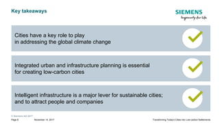 © Siemens AG 2017
November 14, 2017Page 8 Transforming Today's Cities into Low-carbon Settlements
Cities have a key role to play
in addressing the global climate change
Integrated urban and infrastructure planning is essential
for creating low-carbon cities
Intelligent infrastructure is a major lever for sustainable cities;
and to attract people and companies
Key takeaways
 