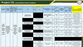 PIR-301170-BNHS-TD-QUARTER 1 03.27.24.pptx