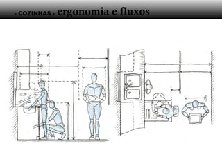 - COZINHAS - ergonomia e fluxos
 