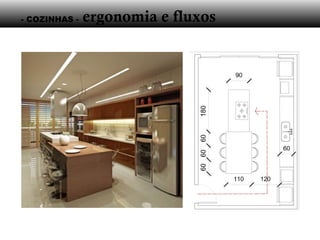 - COZINHAS - ergonomia e fluxos
180606060
 