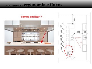 - COZINHAS - ergonomia e fluxos
Vamos analisar ?
806060606080
 