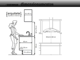 - COZINHAS - dimensionamentos
 