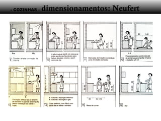 - COZINHAS - dimensionamentos: Neufert
 
