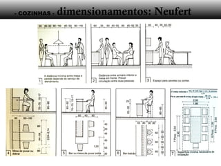 - COZINHAS - dimensionamentos: Neufert
 