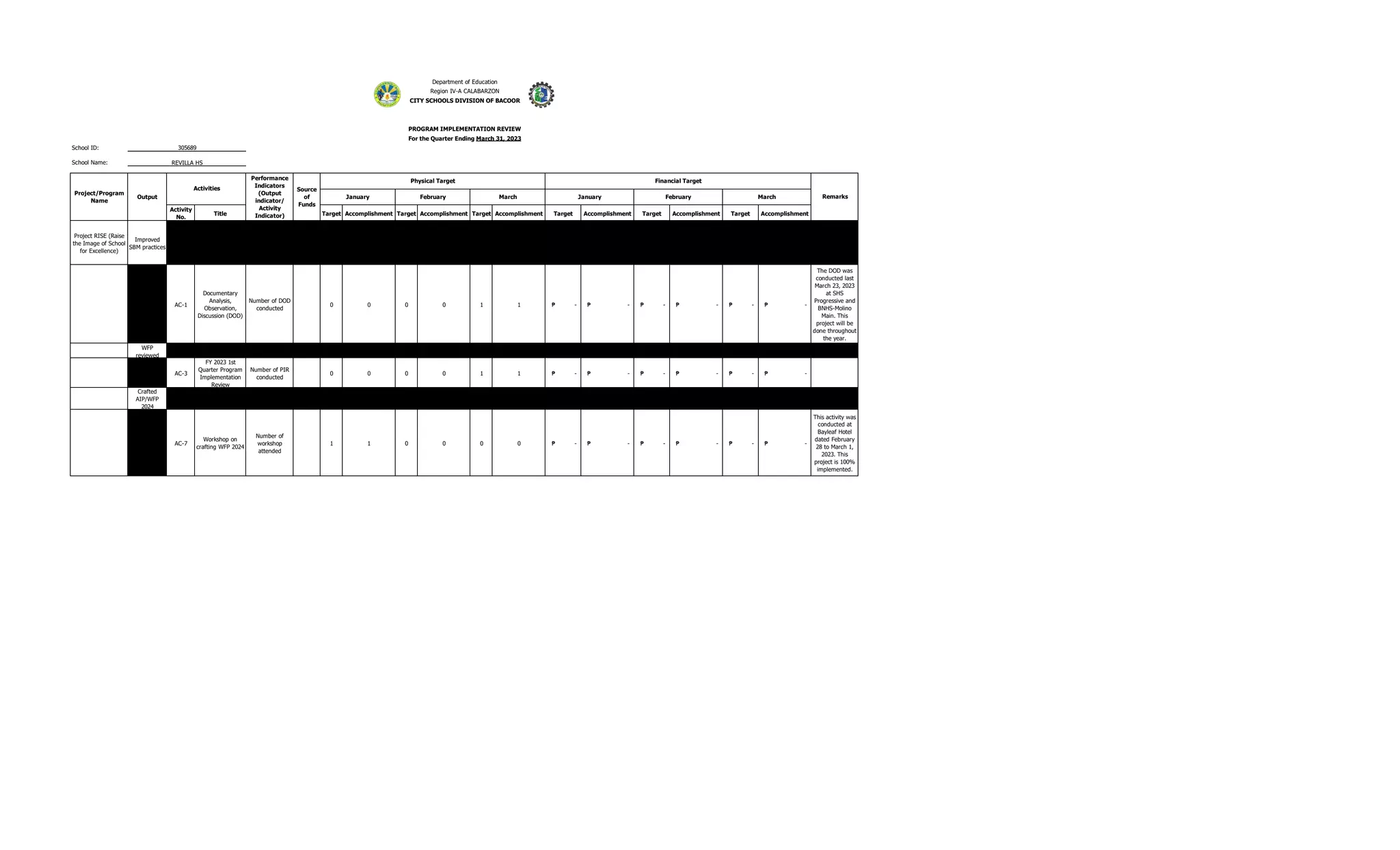 PIR-Template.pdf