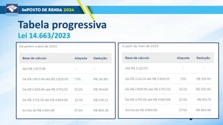 Tabela progressiva
Lei 14.663/2023
 