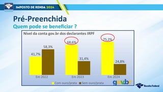 Em 2022 Em 2023 Em 2024
41,7%
68,6%
75,2%
58,3%
31,4%
24,8%
Nível da conta gov.br dos declarantes IRPF
Com ouro/prata Sem ouro/prata
Pré-Preenchida
Quem pode se beneficiar ?
 