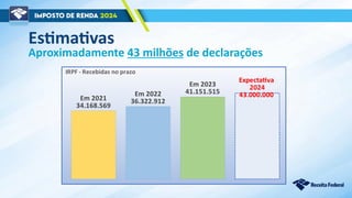 Estimativas
Aproximadamente 43 milhões de declarações
Em 2021
34.168.569
Em 2022
36.322.912
Em 2023
41.151.515
Expectativa
2024
43.000.000
IRPF - Recebidas no prazo
 