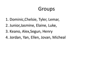 Groups
1. Dominic,Chelsie, Tyler, Lemar,
2. Junior,Jasmine, Elaine, Luke,
3. Keano, Alex,Segun, Henry
4. Jordan, Yan, Ellen, Jovan, Micheal
 