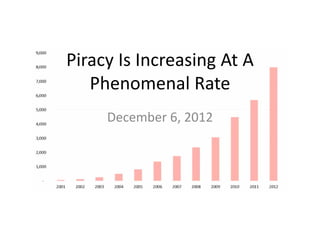 Piracy Is Increasing At A 
   Phenomenal Rate
     December 6, 2012
 