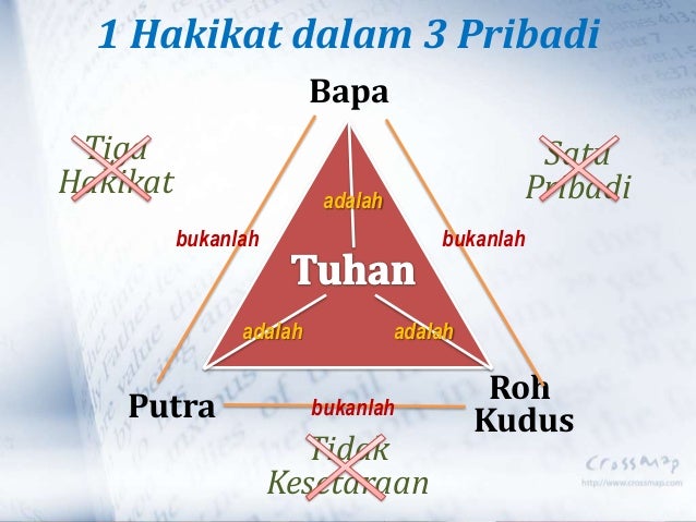 84 Gambar Allah Bapa Anak Dan Roh Kudus Paling Bagus 84 Gambar Allah Bapa Anak Dan Roh Kudus Paling Bagus