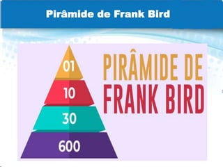 Pirâmide de Frank Bird
 