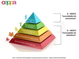 B – NEED’S
“necessidades de
crescimento”
D – NEED’S
“necessidades de
deficiência”
 