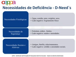 Necessidades de Deficiência - D-Need´s
• Água, comida, sono, oxigênio, sexo.
• Lado negativo: Esgotamento físico
Necessidades Fisiológicas:
• Estrutura, ordem , limites.
• Lado negativo: medos e ansiedades.
Necessidades de
Segurança:
• Amigos, família, relacionamentos.
• Lado negativo: solidão e ansiedades sociais.
Necessidades Sociais e
Afetivas:
 