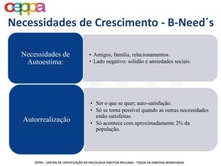 Necessidades de Crescimento - B-Need´s
• Amigos, família, relacionamentos.
• Lado negativo: solidão e ansiedades sociais.
Autorrealização
Necessidades de
Autoestima:
• Ser o que se quer; auto-satisfação.
• Só se torna possível quando as outras necessidades
estão satisfeitas.
• Só acontece com aproximadamente 2% da
população.
 