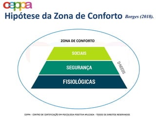 Hipótese da Zona de Conforto
ZONA DE CONFORTO
Borges (2018).
 