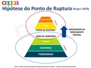 Hipótese do Ponto de Ruptura
ZONA DE CONFORTO
PONTO DE RUPTURA NECESSIDADE DE
CRESCIMENTO
PESSOAL
Borges (2018).
 