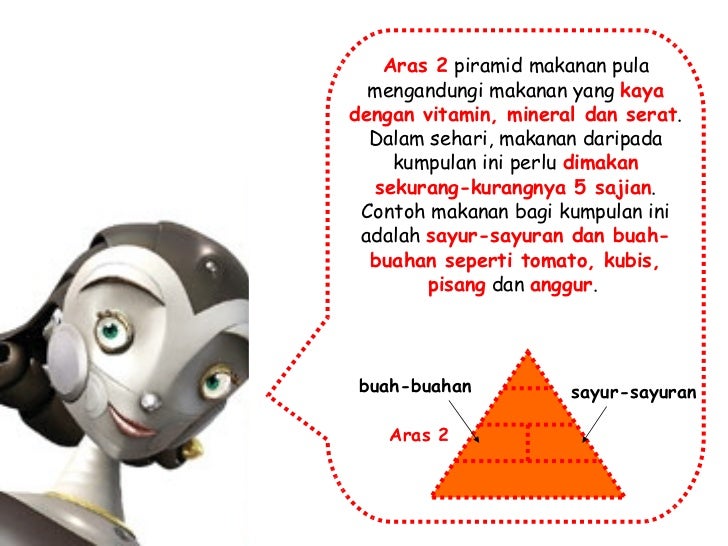 Piramid makanan / Food pyramid
