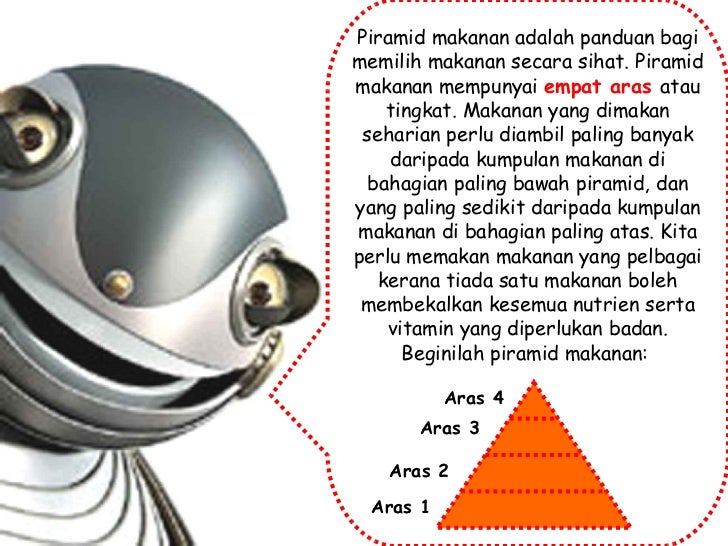 Piramid makanan / Food pyramid