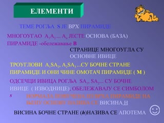 ТЕМЕ РОГЉА  S  ЈЕ  ВРХ  ПИРАМИДЕ МНОГОУГАО  A 1 A 2  ... A n   ЈЕСТЕ  ОСНОВА (БАЗА)  ПИРАМИДЕ  - обележавање   B СТРАНИЦЕ МНОГОУГЛА СУ  ОСНОВНЕ ИВИЦЕ   ТРОУГЛОВИ   A 1 SA 2 , A 2 SA 3  ... СУ БОЧНЕ СТРАНЕ ПИРАМИДЕ И ОНИ ЧИНЕ ОМОТАЧ ПИРАМИДЕ  (  M   ) ОДСЕЧЦИ ИВИЦА РОГЉА  SA 1 , SA 2 ...  СУ БОЧНЕ  ИВИЦЕ  ( ИЗВОДНИЦЕ) ,  ОБЕЛЕЖАВАЈУ СЕ СИМБОЛОМ   s   НОРМАЛА ПОВУЧЕНА ИЗ ВРХА ПИРАМИДЕ НА ЊЕНУ ОСНОВУ НАЗИВА СЕ  ВИСИНА  H ВИСИНА БОЧНЕ СТРАНЕ  ( h ) НАЗИВА СЕ  АПОТЕМА ЕЛЕМЕНТИ ☺ 