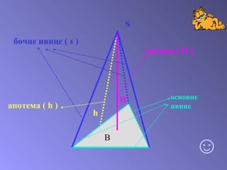 S бочне ивице  (  s  ) основне ивице h H апотема  ( h ) висина  ( H ) B ☺ 