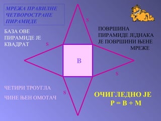 B s s s s МРЕЖА ПРАВИЛНЕ ЧЕТВОРОСТРАНЕ ПИРАМИДЕ БАЗА ОВЕ ПИРАМИДЕ ЈЕ КВАДРАТ ЧЕТИРИ ТРОУГЛА  ЧИНЕ ЊЕН ОМОТАЧ ОЧИГЛЕДНО ЈЕ  P = B + M ПОВРШИНА ПИРАМИДЕ ЈЕДНАКА ЈЕ ПОВРШИНИ ЊЕНЕ  МРЕЖЕ 