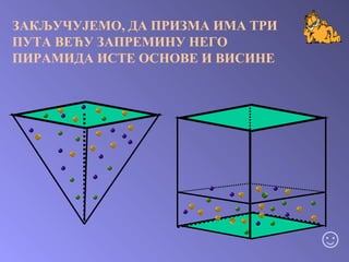 ЗАКЉУЧУЈЕМО, ДА ПРИЗМА ИМА ТРИ ПУТА ВЕЋУ ЗАПРЕМИНУ НЕГО ПИРАМИДА ИСТЕ ОСНОВЕ И ВИСИНЕ ☺ 