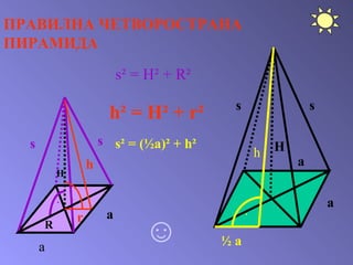 ПРАВИЛНА ЧЕТВОРОСТРАНА ПИРАМИДА H s s ∙ R a s² = H² + R² h r ∙ h² = H² + r² a a a H s s h ∙ ½ a s² = (½a)² + h² ☺ 